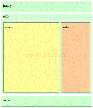 div+cssW(wng)퓘˜ʲ֌̳